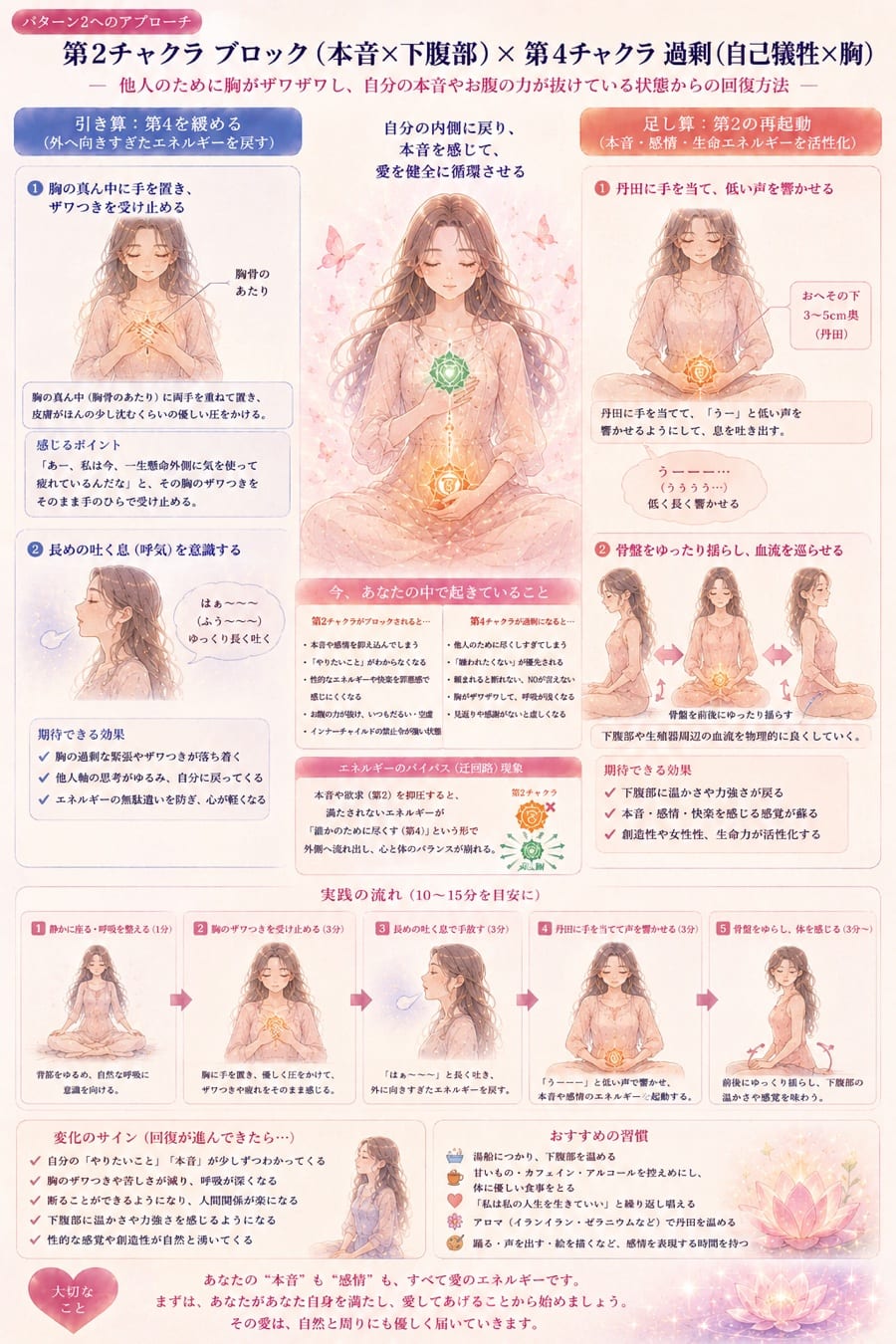 パターン2の解決法