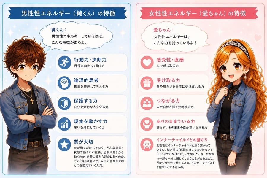 男性性エネルギー(純くん)と女性性エネルギー(愛ちゃん)の特徴