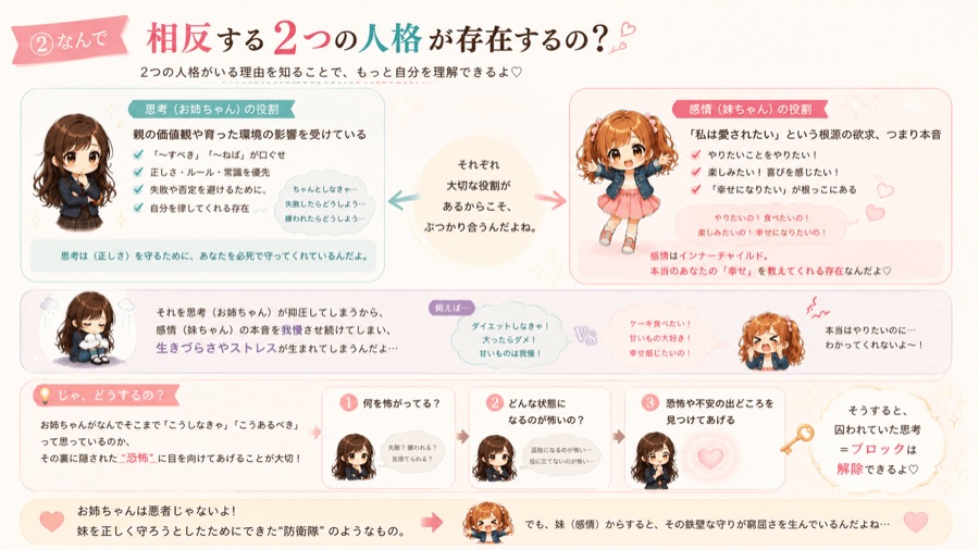 思考と感情の説明３