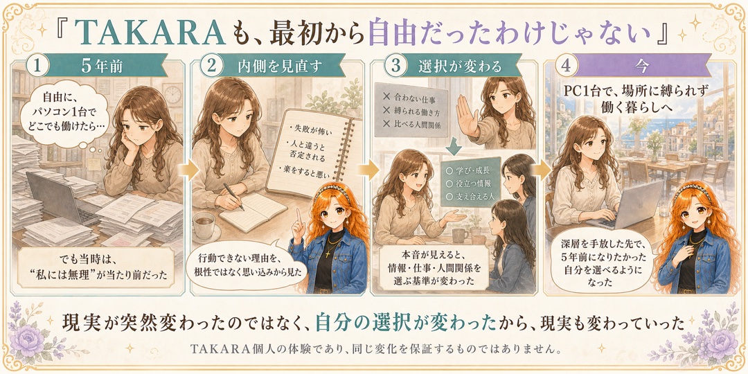 TAKARAの5年間の変化