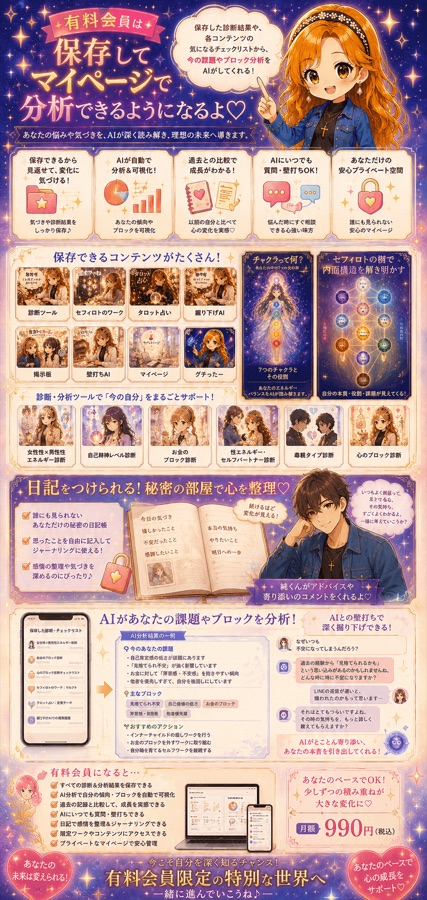 プレミアム特典：マイページで保存・分析