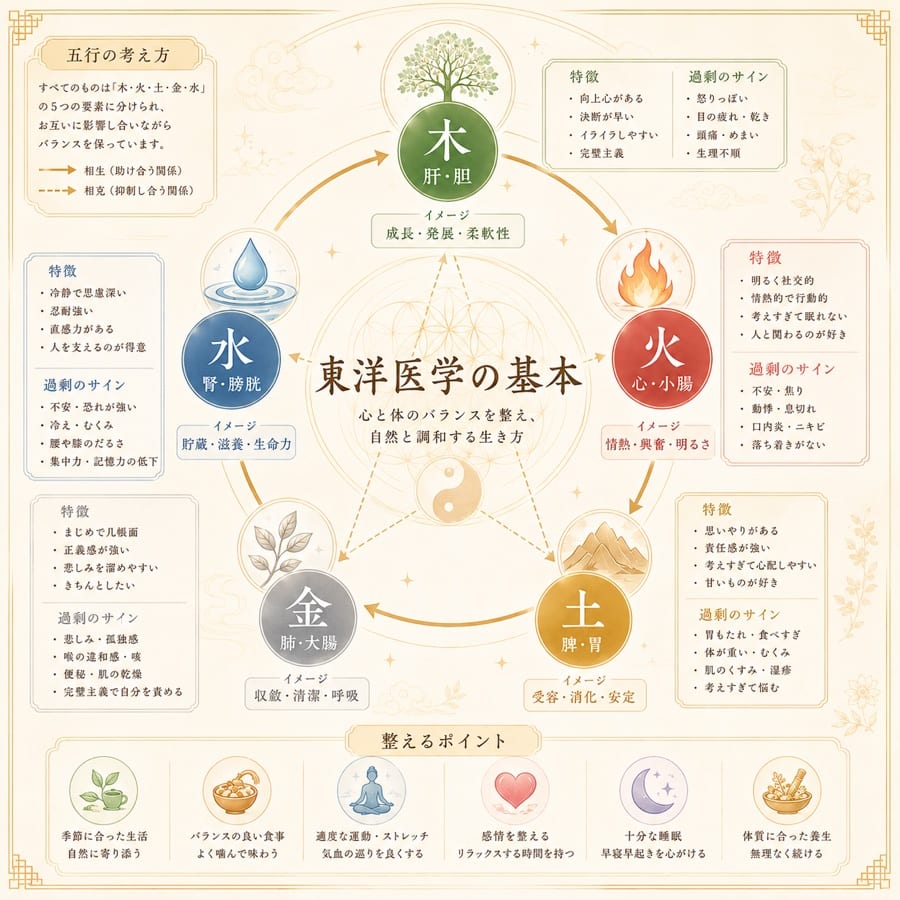 東洋医学&瞑想プログラム