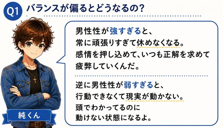 Q1 バランスが偏るとどうなるの？