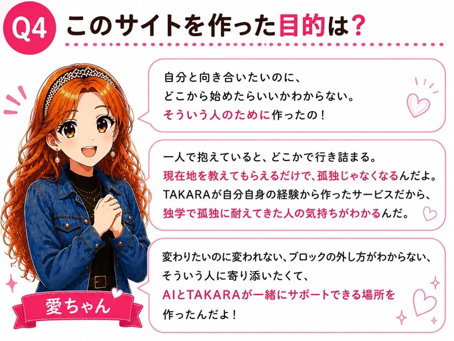 Q4 このサイトを作った目的は？